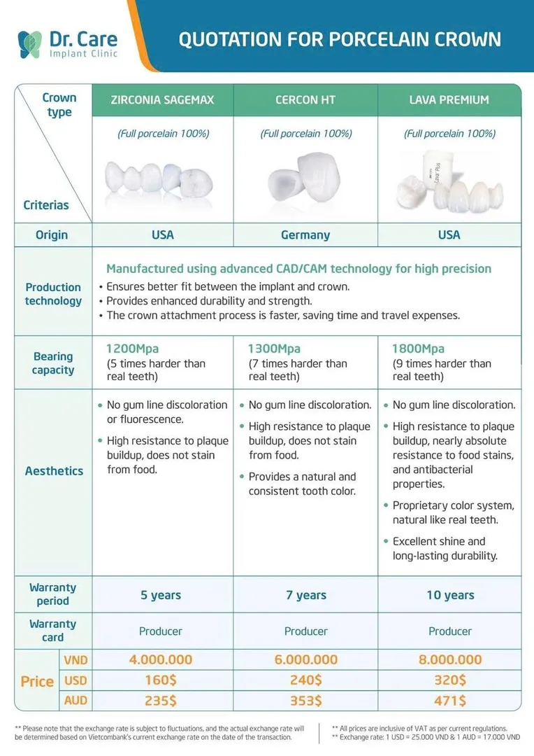 Dental crown price guide at Dr. Care Implant Clinic,in Ho Chi Minh City, a popular medical and travel destination in Vietnam in 2026<br />
