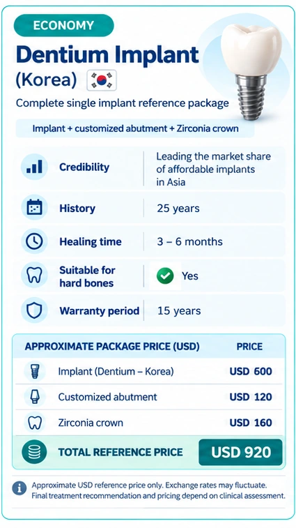 Implant-supported bridge cost Australia vs Vietnam comparing indicative prices for a three-tooth dental bridge