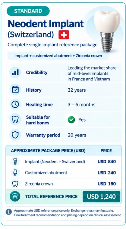 Full-arch dental implants cost Australia vs Vietnam showing indicative prices for a four-implant restoration