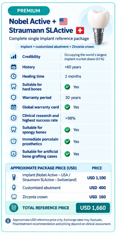 Full-arch dental implants cost Australia vs Vietnam showing indicative prices for a four-implant restoration