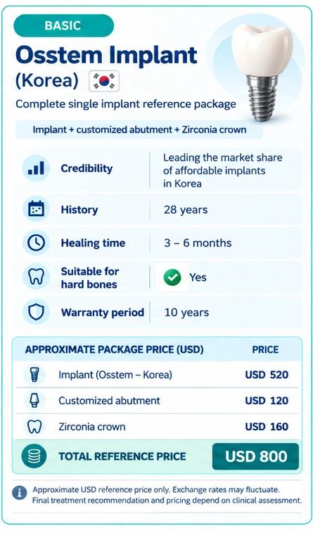 Single dental implant cost Australia vs Vietnam showing indicative implant and crown prices in AUD
